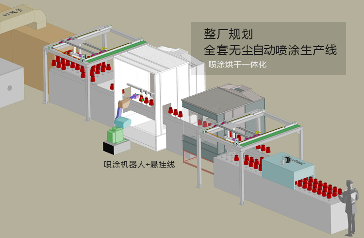 自动喷涂线