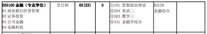 北京交通大学金融专硕考研难吗？