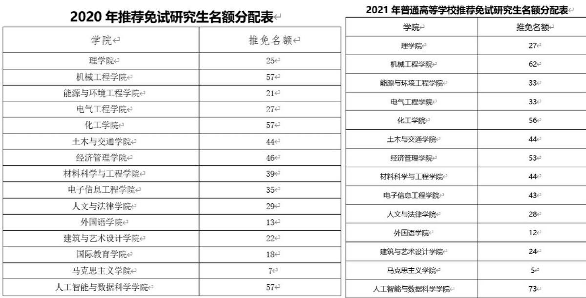 2021考研小技巧:如何拿到**名额?