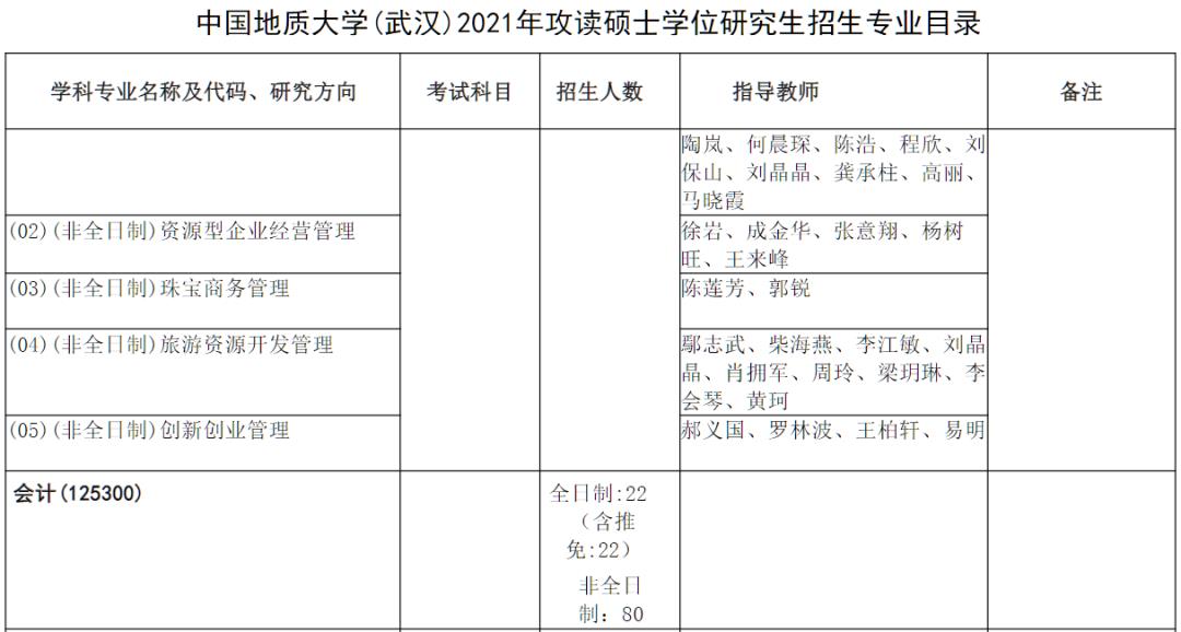 这些*校推免率太高,甚至100%!统考生哭晕过去,这还怎么考?