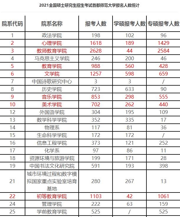 2020考研人数再创新高,各校报名人数均有所上涨!