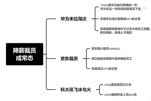 继续读研还是就业工作?本科生该走哪条路?