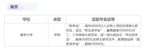 研究生奖学金1