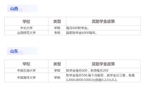 研究生奖学金2