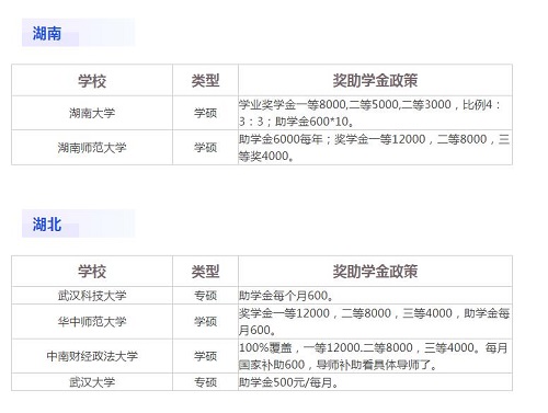 研究生奖学金3