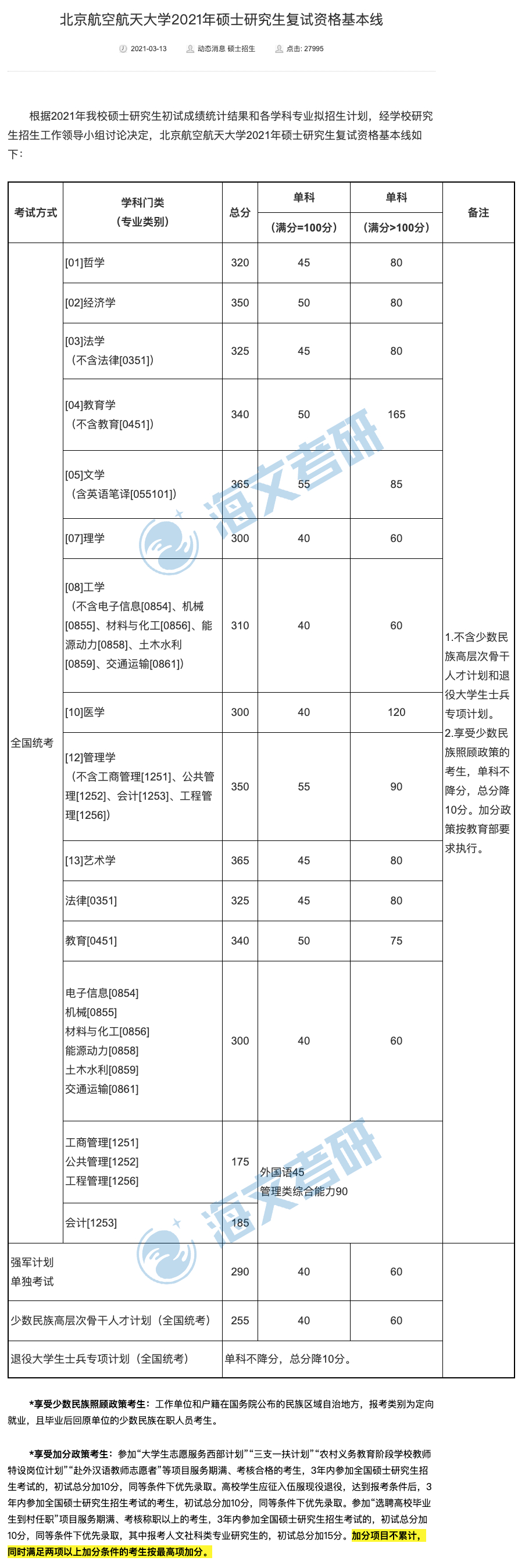 2021考研北京航空航天各专业复试分数线汇总