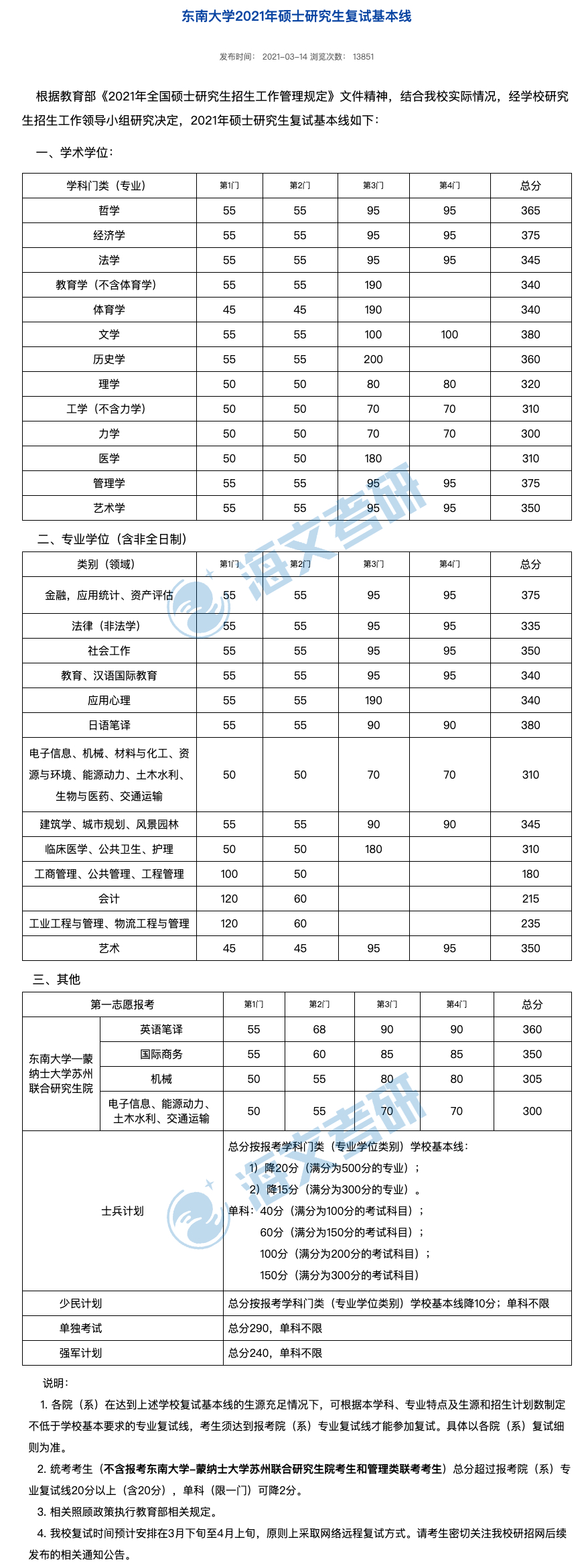 2021考研东南大学各专业复试分数线汇总