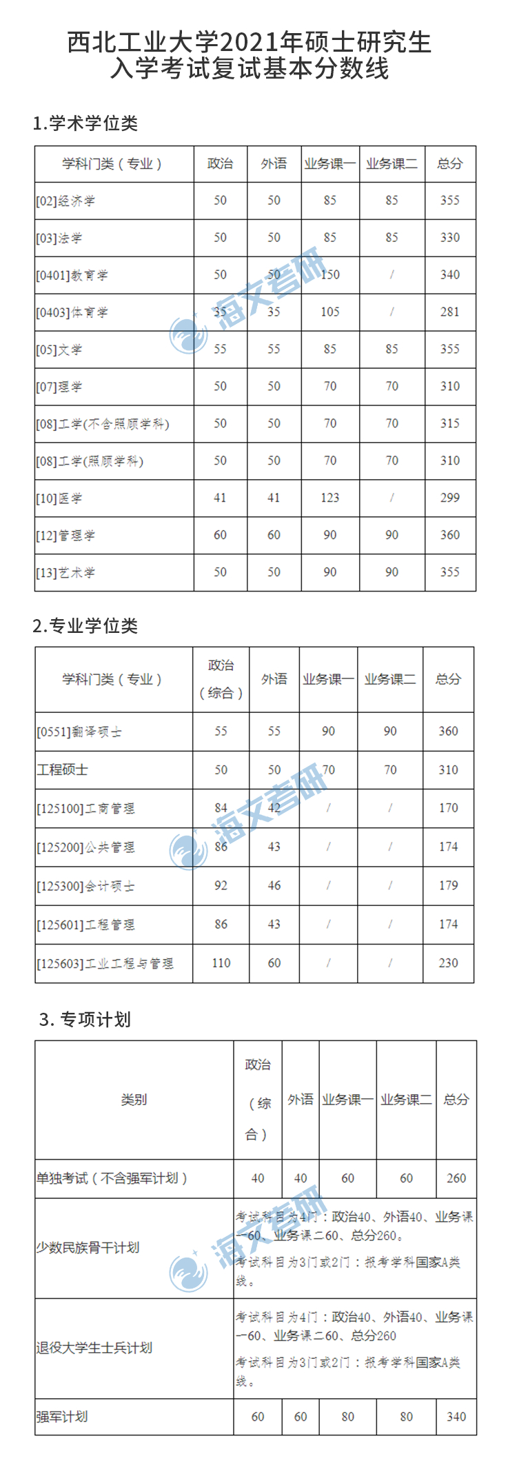 2021考研西北工业大学各专业复试分数线汇总