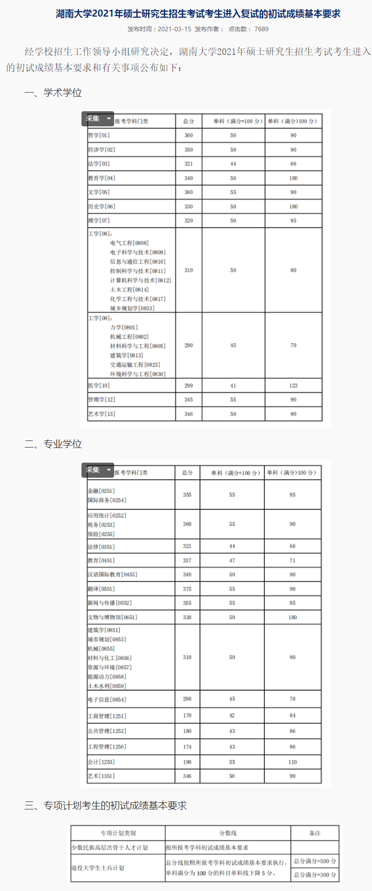 2021考研湖南大学各专业复试分数线汇总