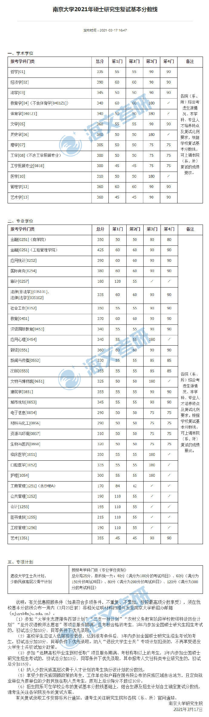 2021考研南京大学各专业复试分数线汇总