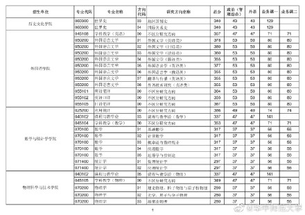 2021考研华中师范大学各专业复试分数线汇总3