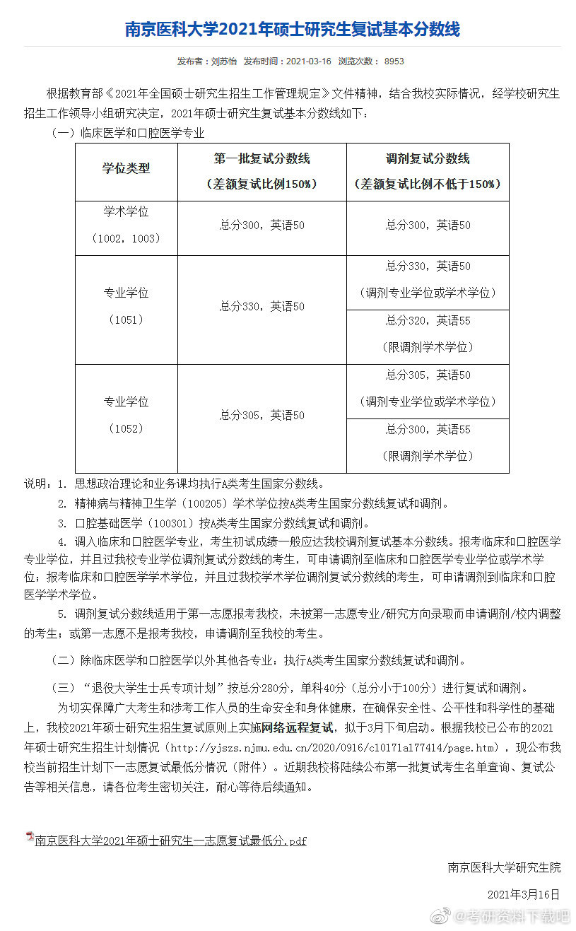 2021考研南京医科大学各专业复试分数线汇总